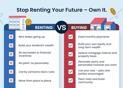 Buy vs. Rent