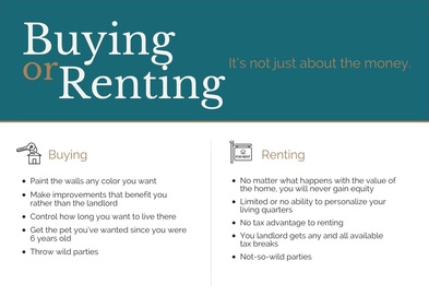 Buy vs Rent