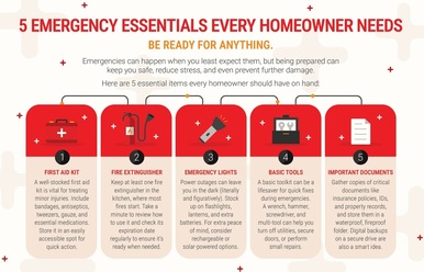 Homeowner Tips Postcard Campaign