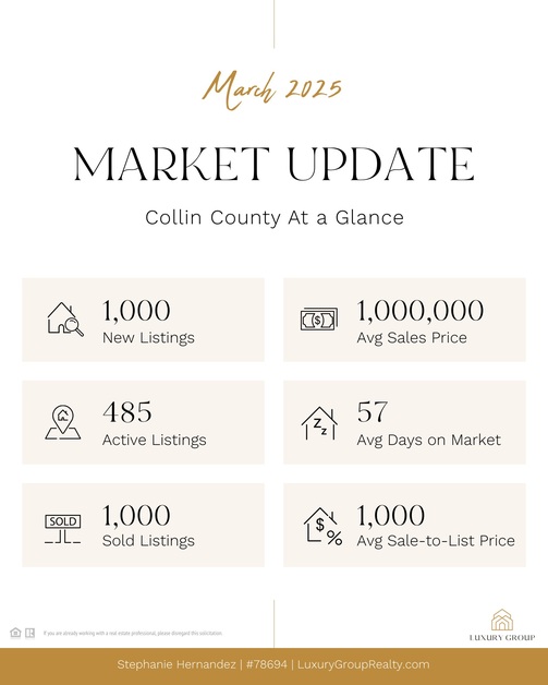 Market Snapshot Post