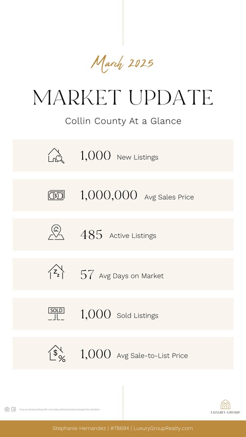 Market Snapshot Story