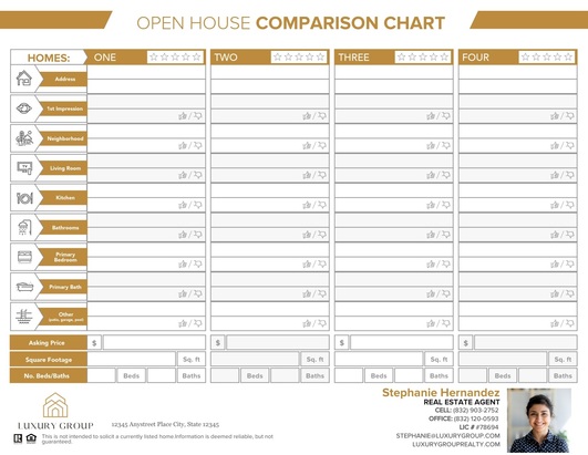 Multiple Open House Comparison Char...